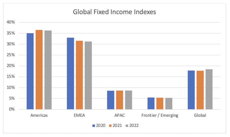 Sixth Annual Index Industry Association Benchmark Survey Reveals ...